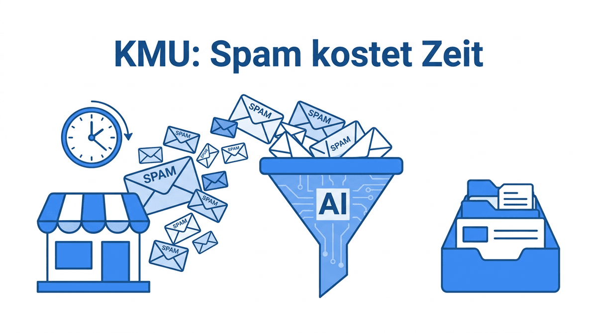 Kontaktformular-Spam im KMU: Warum er täglich Zeit kostet – und wie man ihn stoppt