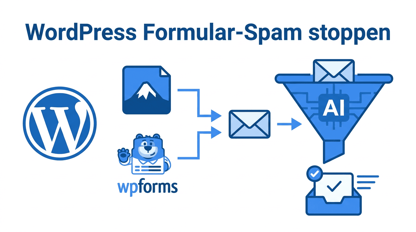WordPress Kontaktformular-Spam stoppen: CF7, WPForms & der E-Mail-Filter