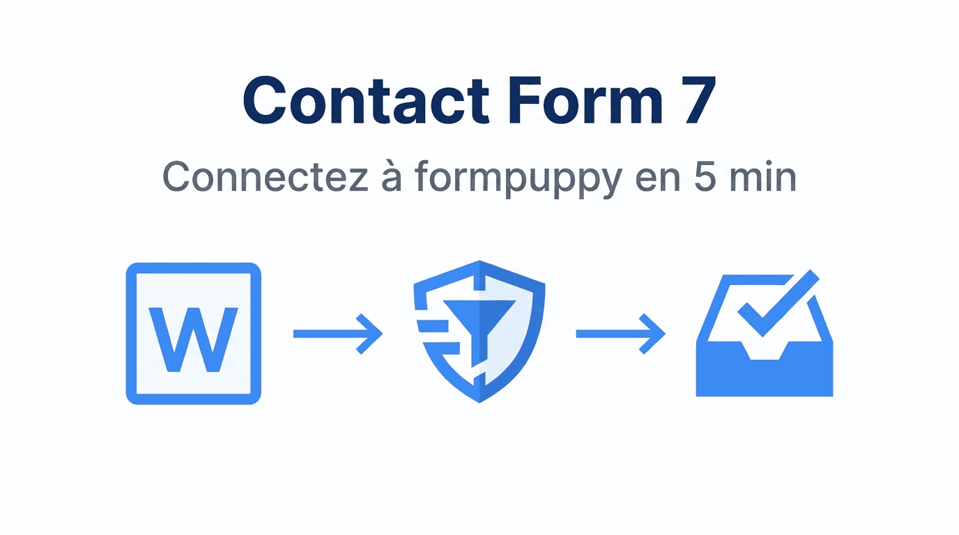 Comment connecter Contact Form 7 à formpuppy (5 minutes)