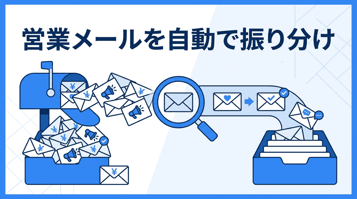 問い合わせフォームが「営業メール」だらけ：自動振り分けで本物だけ届ける方法