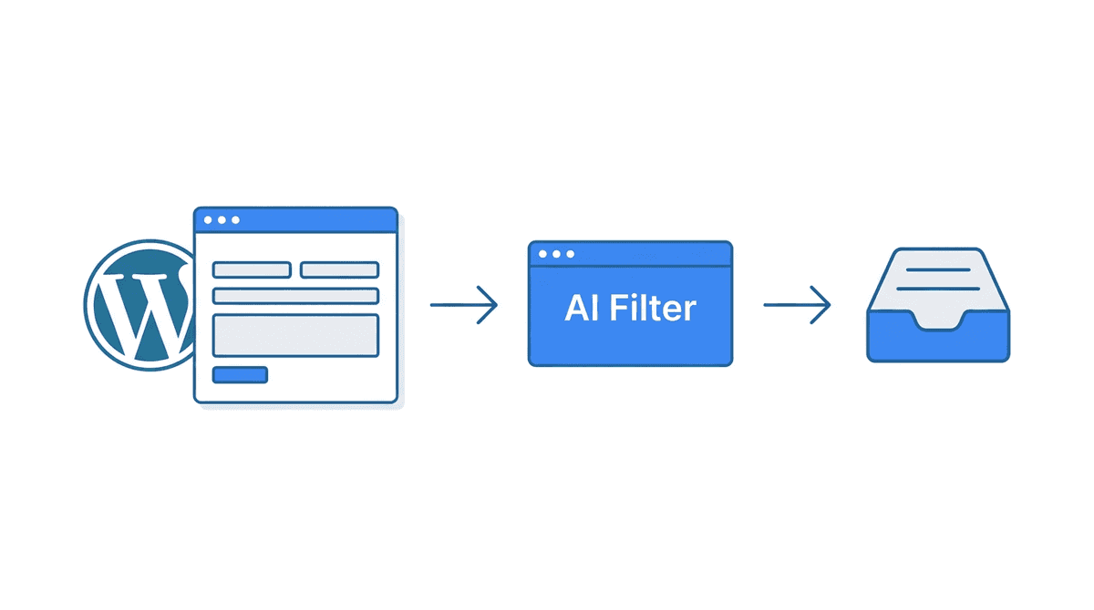 How to Connect Contact Form 7 to formpuppy (No Plugin)